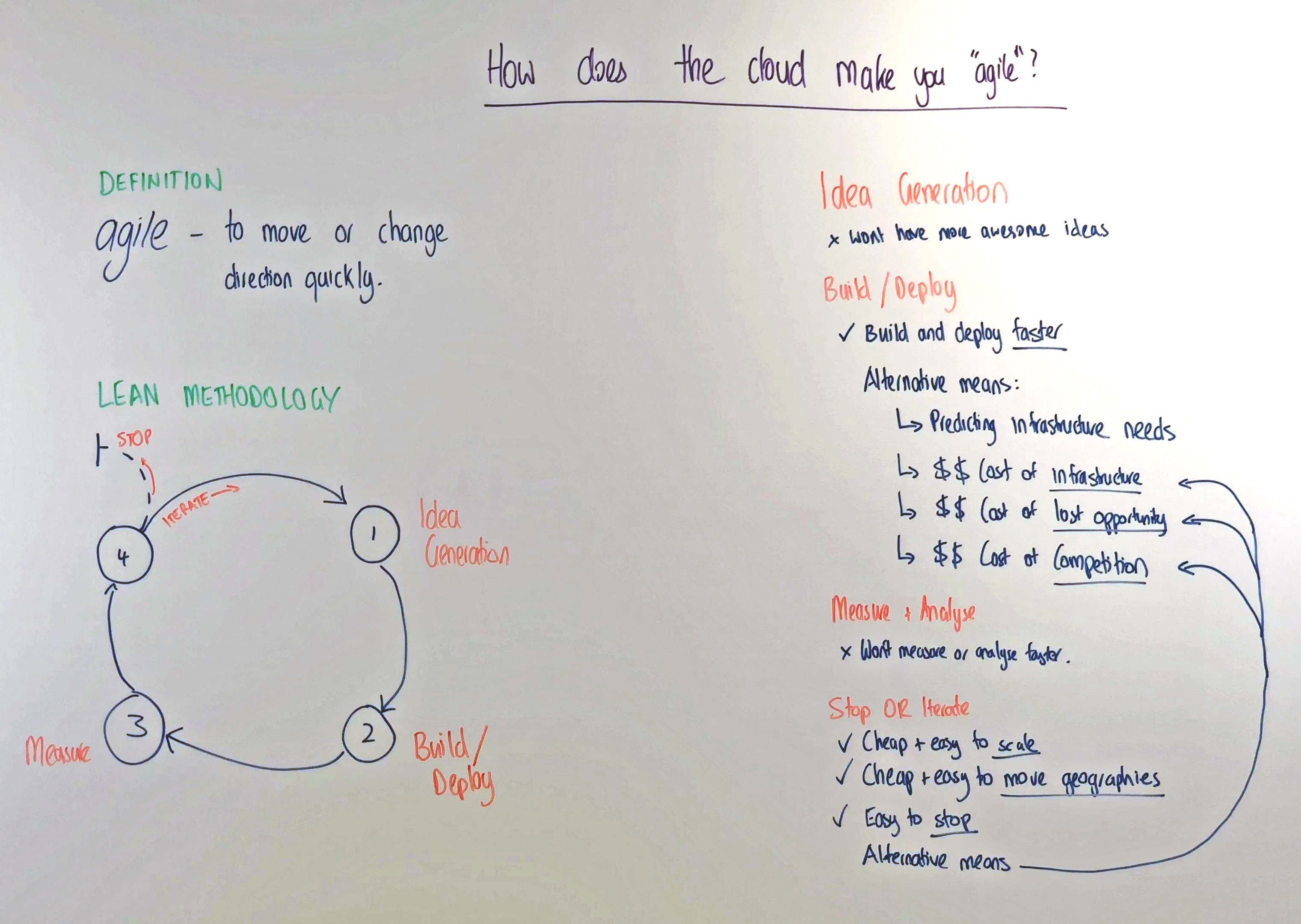 How does the cloud make you agile? Whiteboard Session.