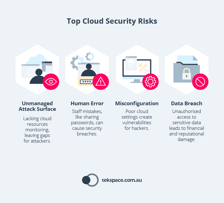 Top Cloud Security Risks